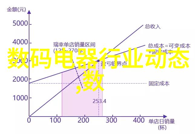 装饰艺术元素融入生活空间的妙用方法