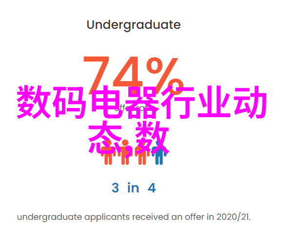 新一代工业控制系统安全性与性能并进