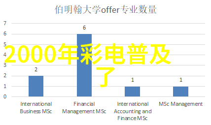 春暖花开下的美好时光与你一起共享