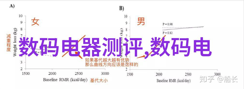 青春校园生活女生与男生的差异体验校园恋爱性格差异友情与爱情的交织