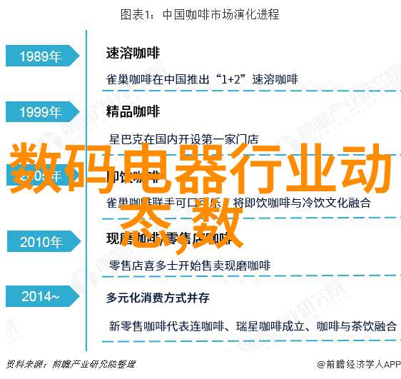 家电的日常伙伴让生活更便捷的设备