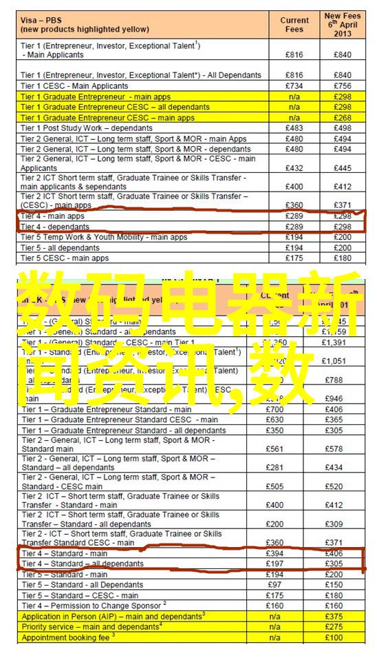 机器视觉系统-深度学习革命如何提升图像识别的新纪元