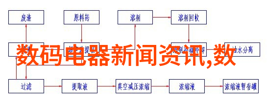 液晶电视探索数字时代的家庭剧情与技术革命