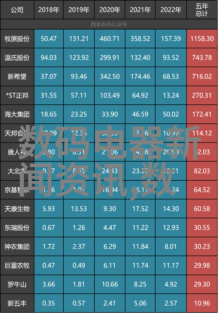 智能交通管理系统高效率智能化的交通流控制