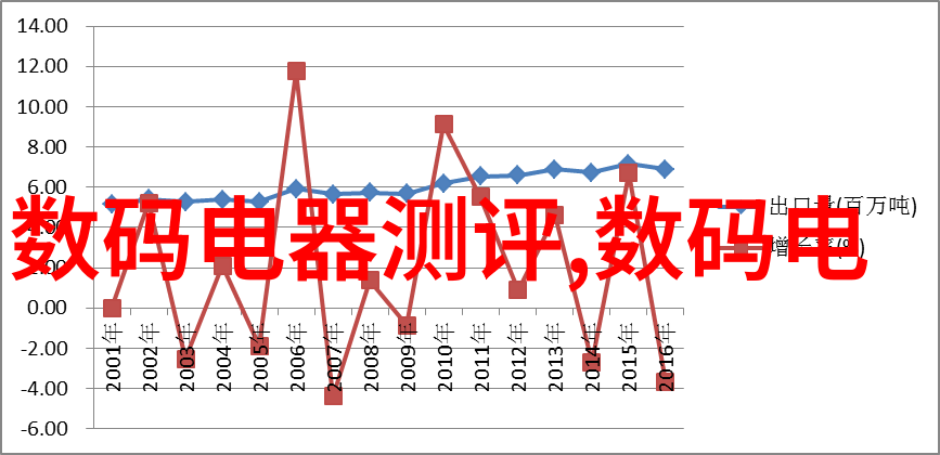 技术发展史-彩色电视机的诞生与普及 从实验室到家用电器