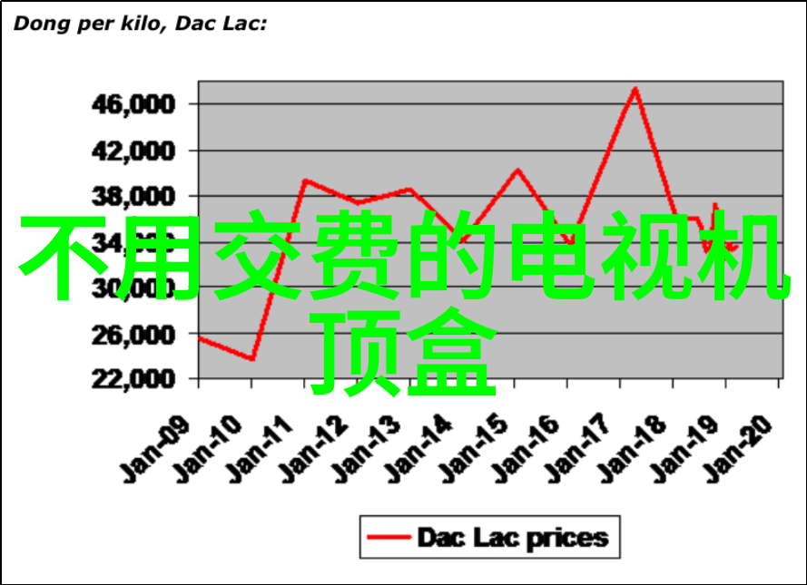 dcs系统在工业自动化中的关键角色与优势