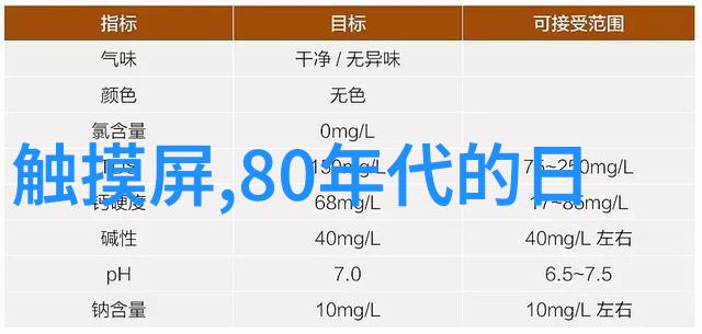 从事塑steel门窗五金配件批发需要具备哪些业务能力和知识储备