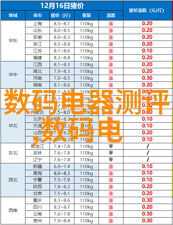 天津市智能交通我是如何在天津的智慧之城里遇见高效出行的