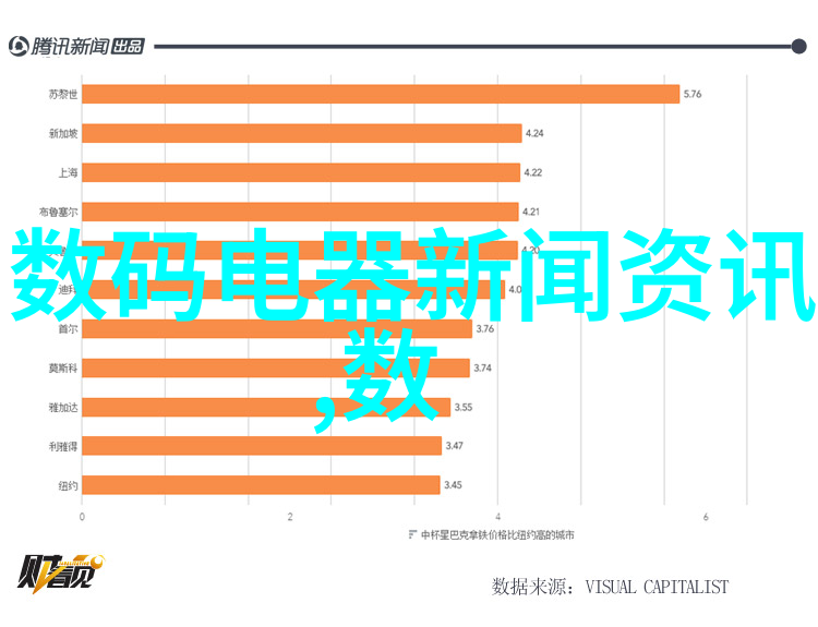 主题我都知道的QQ最新资讯