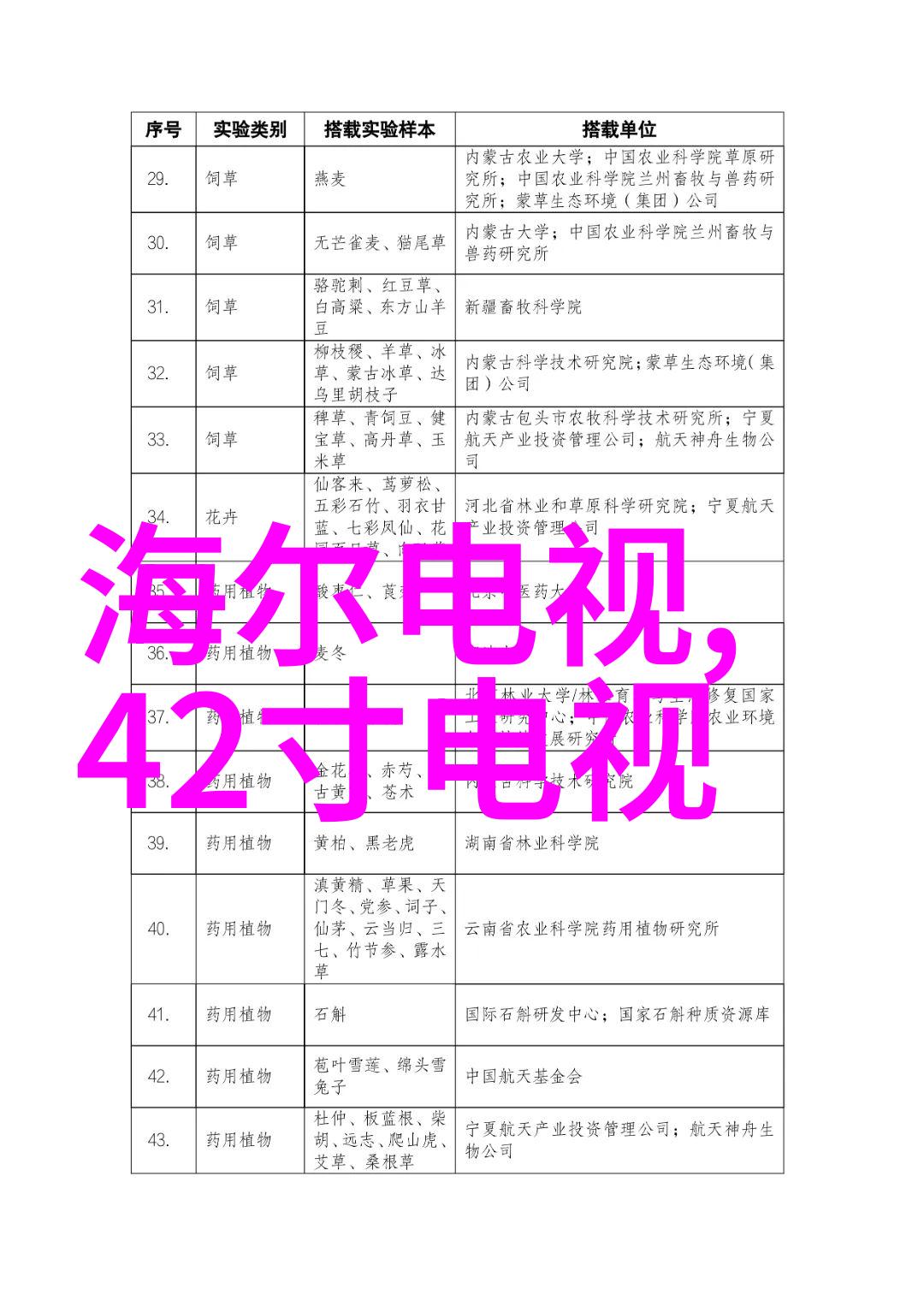 华为云岂不是要全面建设盘古大模型全域协同生态小米又是在申请大模型商标了吗而且手机空调遥控器还能变成万