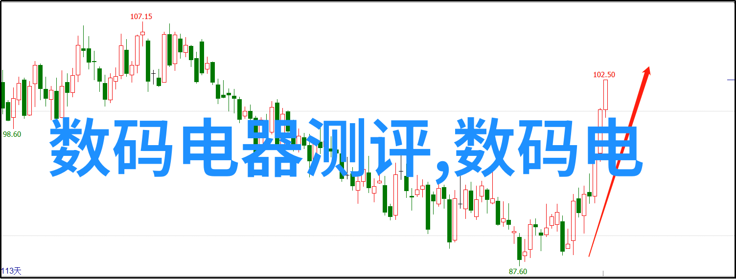 数字回忆单电数码相机的怀旧之旅