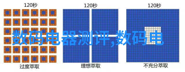 局部装修卫生间和厨房 - 小改大变精心打造家居的亮点空间