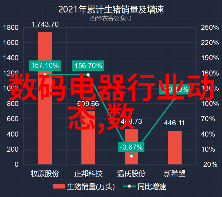 镜头里的笑话拍照设备的幽默人生