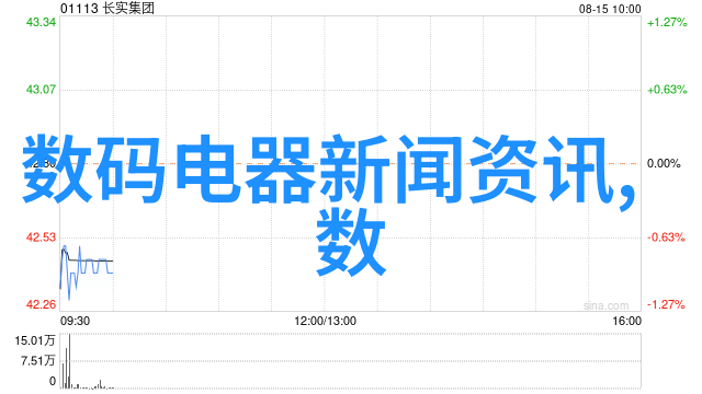 在一片赞誉声中杰瑞股份连续下跌五周中国机器人制造公司排名再次引起市场关注