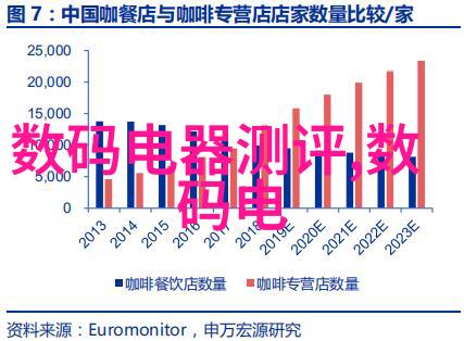 无机化学品的主要种类及其应用领域