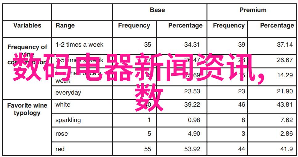 深度洞察市场调研与战略分析报告