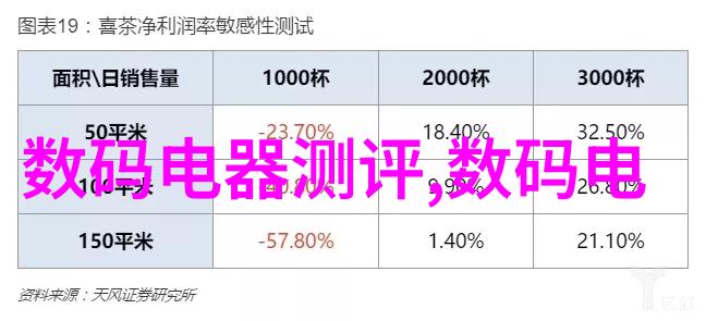 家居生活-净化空气轻松呼吸负离子空气净化器的秘密力量