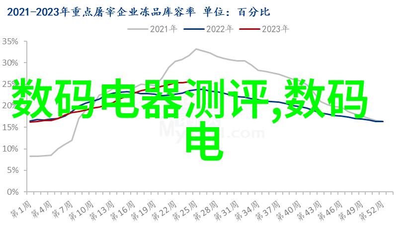 电视机黑屏但有声音该如何是好