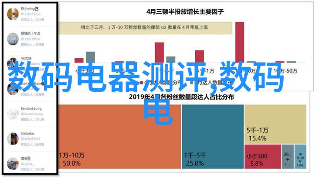 视频分享-尝鲜乐趣迈开腿让尝尝你的小鸡