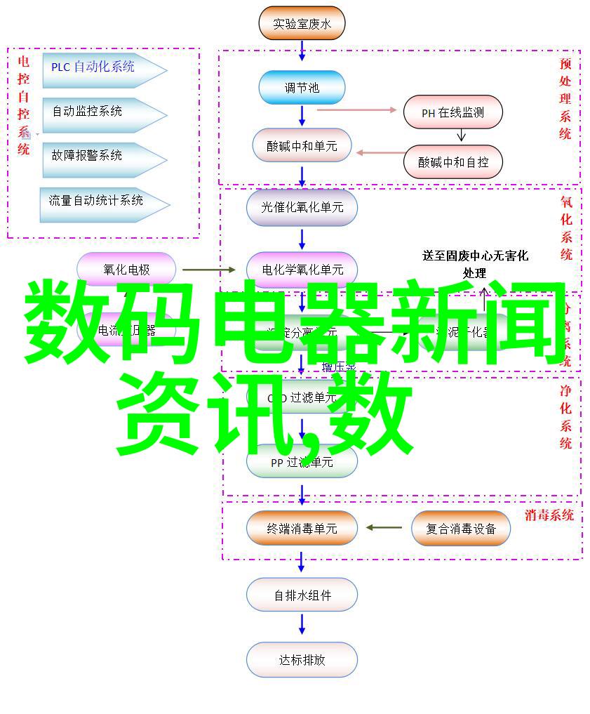 我的冷风机给夏天带来的逆季清凉