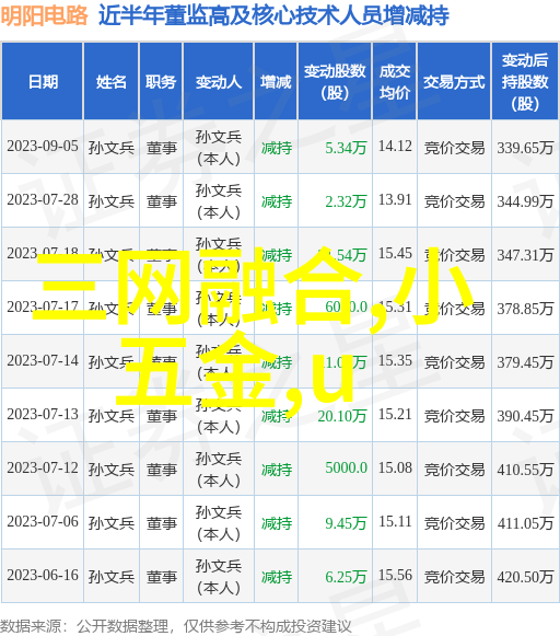 空压机油水分离过滤器我是怎么让空压机不再泪血流的