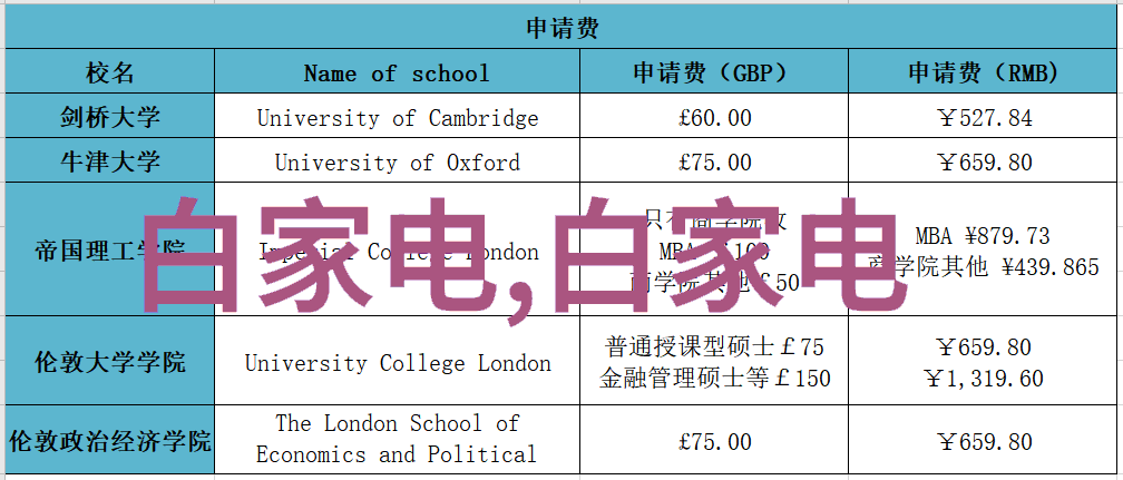 我来告诉你空调三种形式选择哪一种更省电