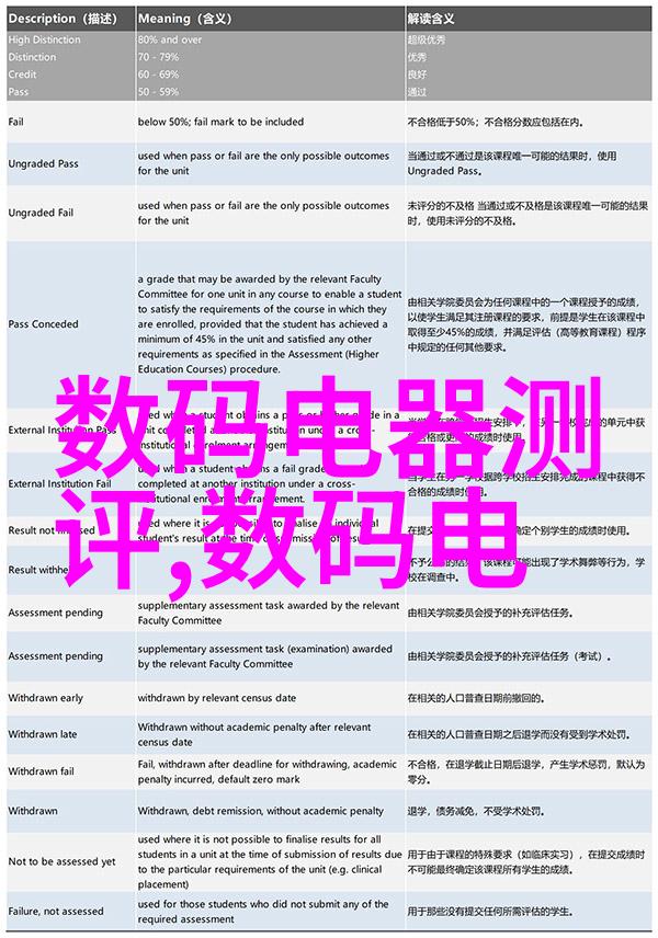 超高压杀菌我的厨房的无敌法力