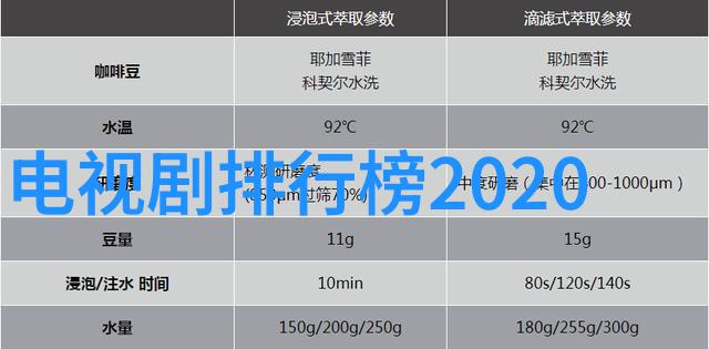 TDS计数器的使用与理解如何评估水质的含盐度