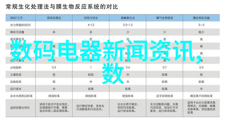 HDR技术在新款电视中的应用有什么变化吗