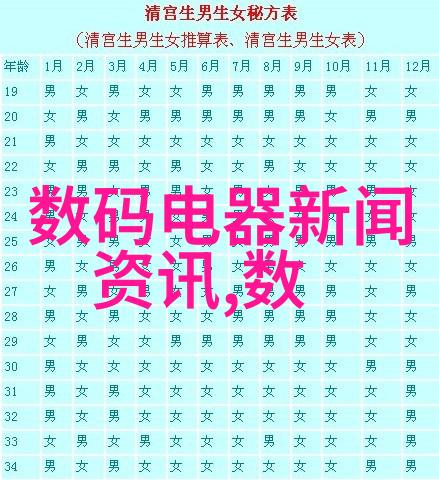 新型电视机有哪些类型我眼中的未来新型电视机的五大变革