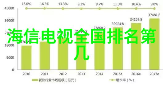 仪器仪表专业人才的就业现状与未来发展趋势