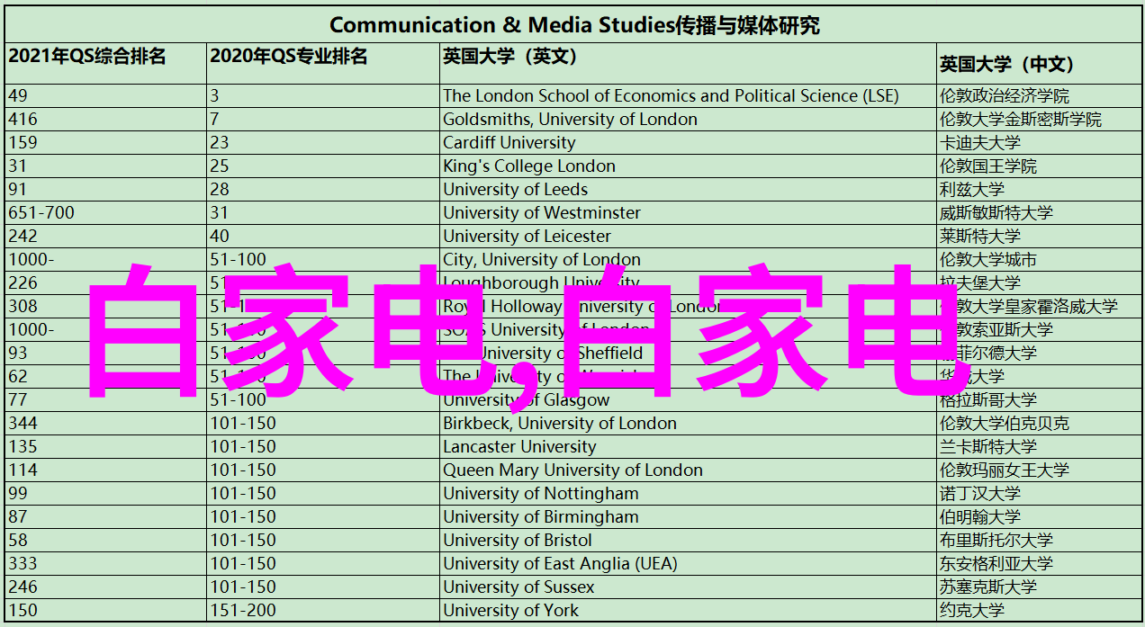 科研成果转化社会效益显著上海工程技术大学科技成就展览