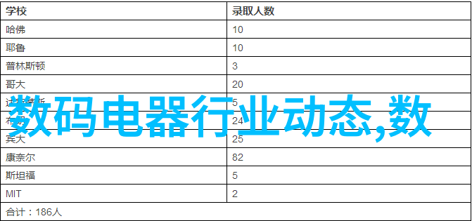 在攻读水利水电工程相关学位时会涉及到哪些实践性较强的课程