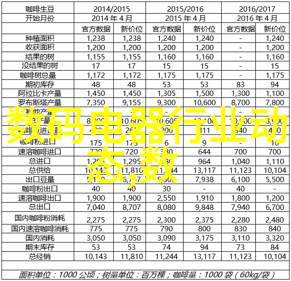 仪器仪表详细分类精密测量设备自动化控制系统实验室分析仪器医疗诊断设备环境监测装置