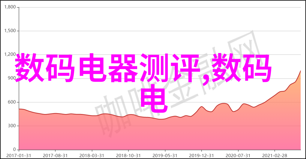 对於綠色建築項目无機纖維是否是最好的選擇