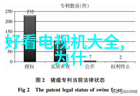 燃气蒸汽的巨龙1吨级发酵机器的奇迹