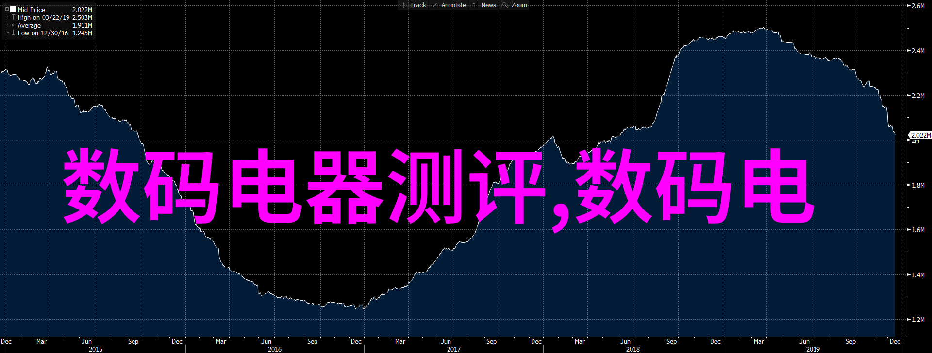 电视机亮灯不开机揭秘故障原因与维修方法