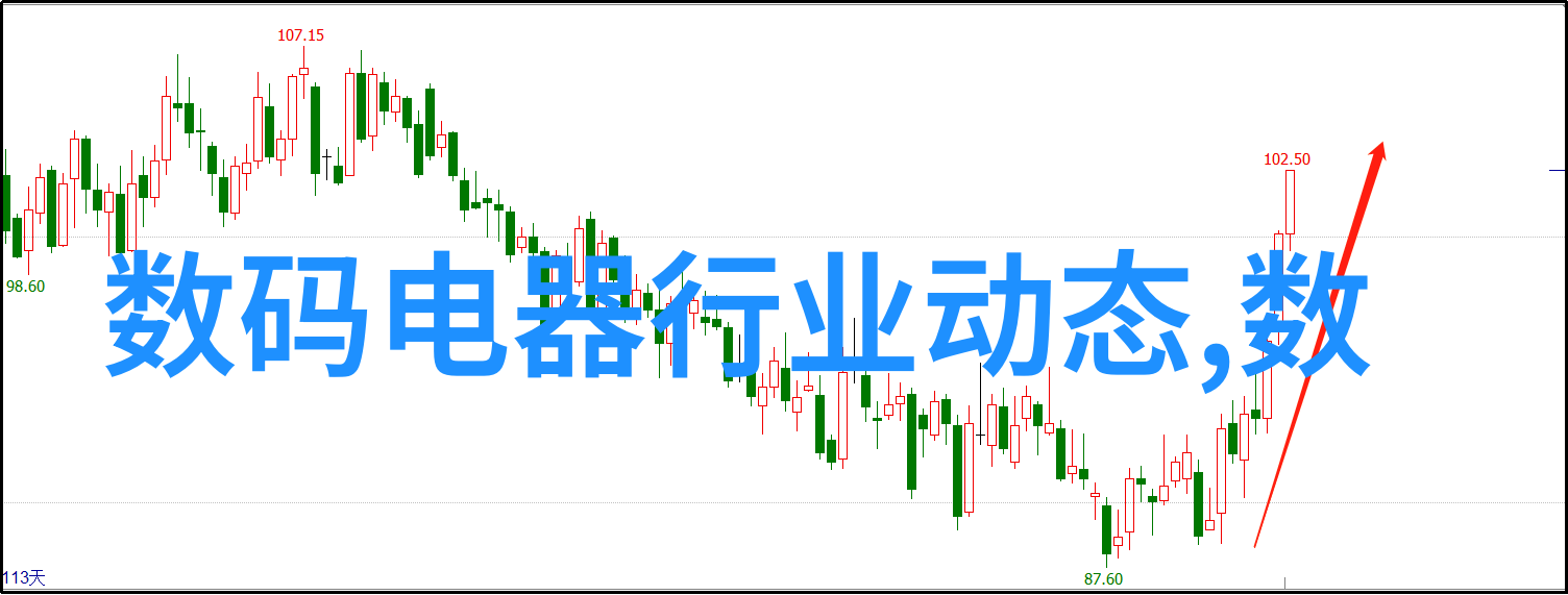 预备费教育费用筹措