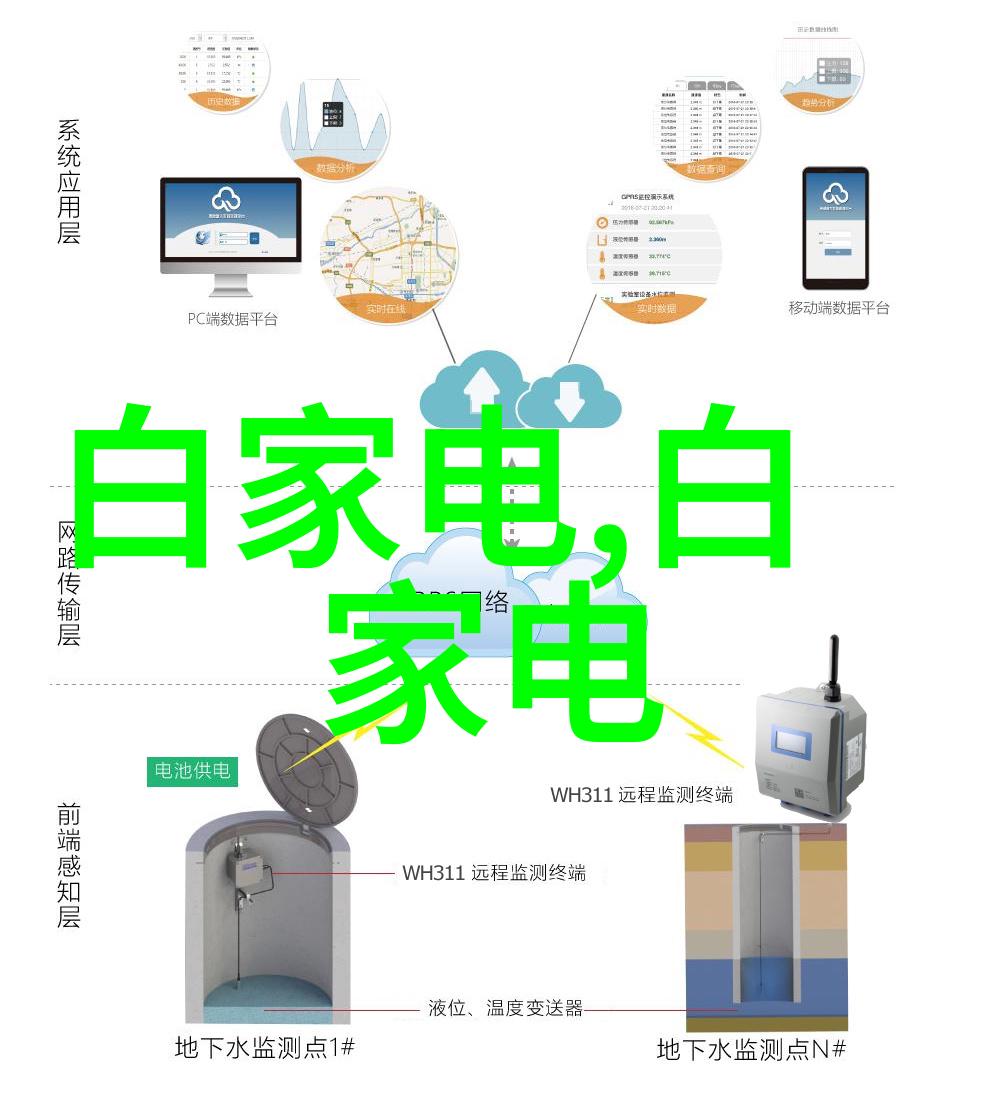 化工消毒灭菌技术与应用概述清洁未来保障健康