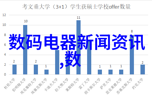 三星科技旗舰新品亮相全球首发大会