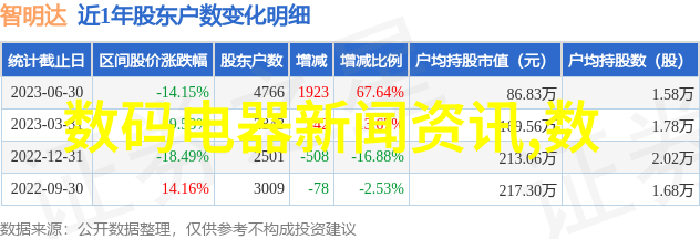 帝王蟹最新市场价2023年帝王蟹价格行情