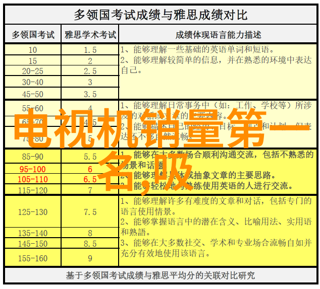 如何选择合适的测水质笔一目了然的数据对照表能帮上忙吗