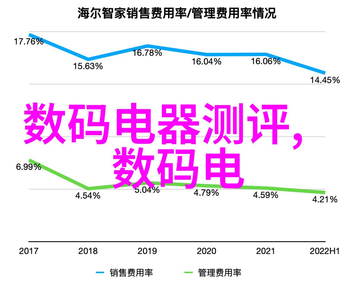 手机智能机器人app下载我是如何轻松找到最棒的智能助手APP的