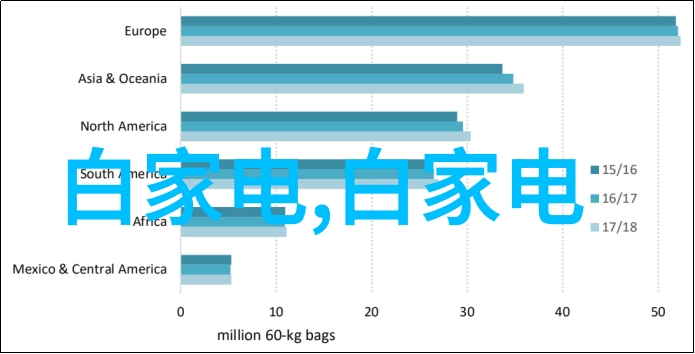 安全操作微波炉的技巧与预防措施