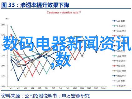 主题我亲眼见证的中国首台3纳米光刻机科技奇迹的诞生