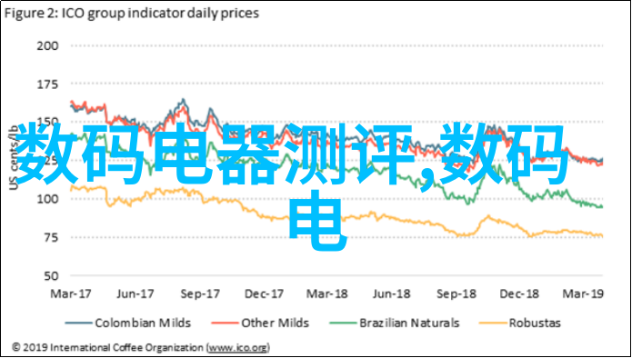 家居美学卧室装修风格灵感温馨舒适的现代简约设计