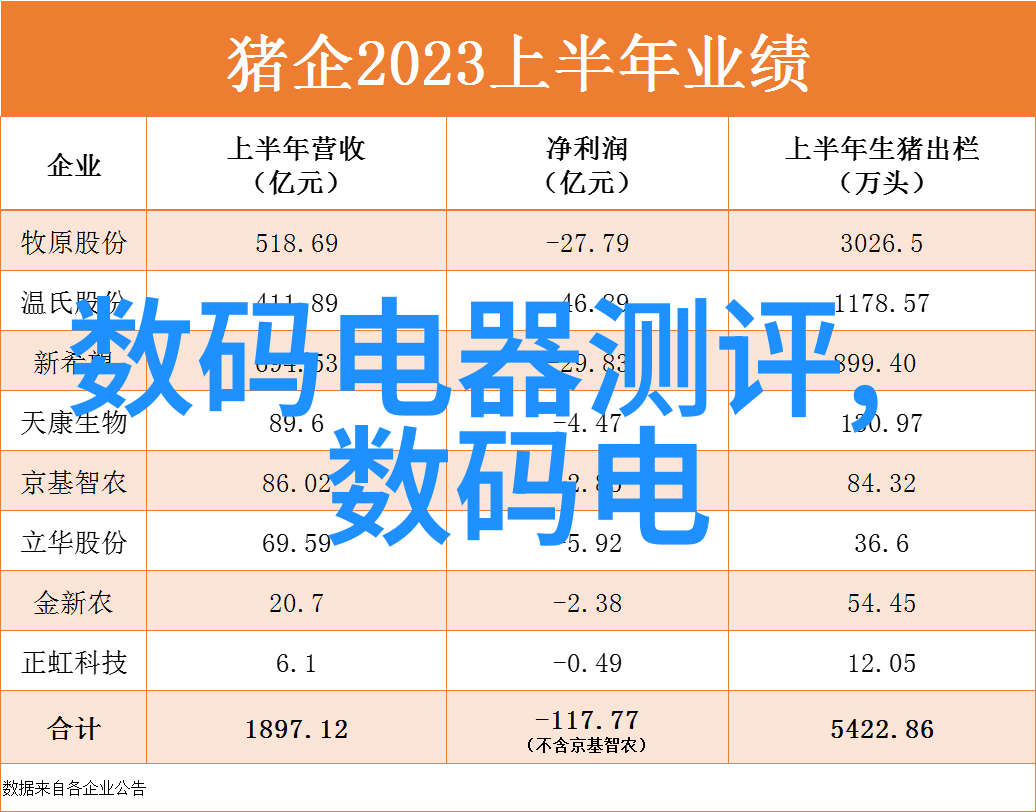 关于摄影基础的问题我的摄影之路从入门到上手的那些事儿