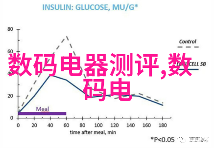 传感技术在智能穿戴中的应用及其创新之处