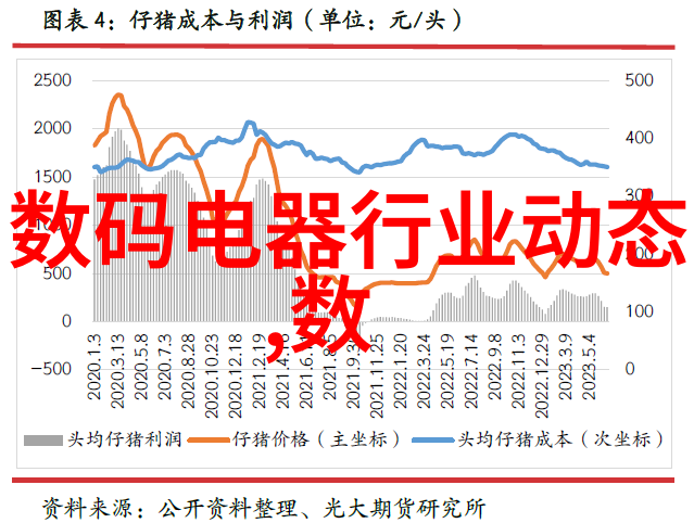 水管材种类流线之韵