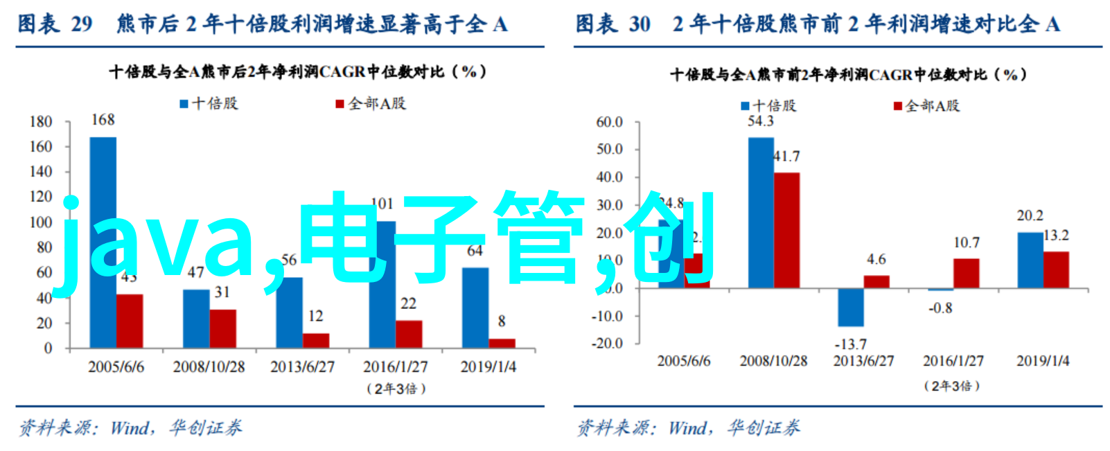 智能交通监控系统未来城市交通的新宠